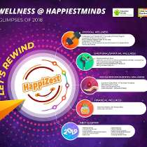 Happiest Minds Technologies photo of: Wellness @Happiest Minds